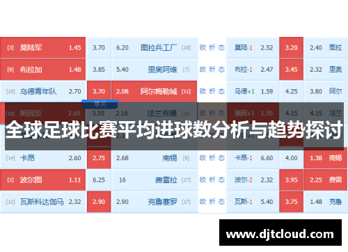 全球足球比赛平均进球数分析与趋势探讨