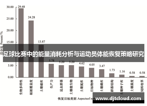 足球比赛中的能量消耗分析与运动员体能恢复策略研究